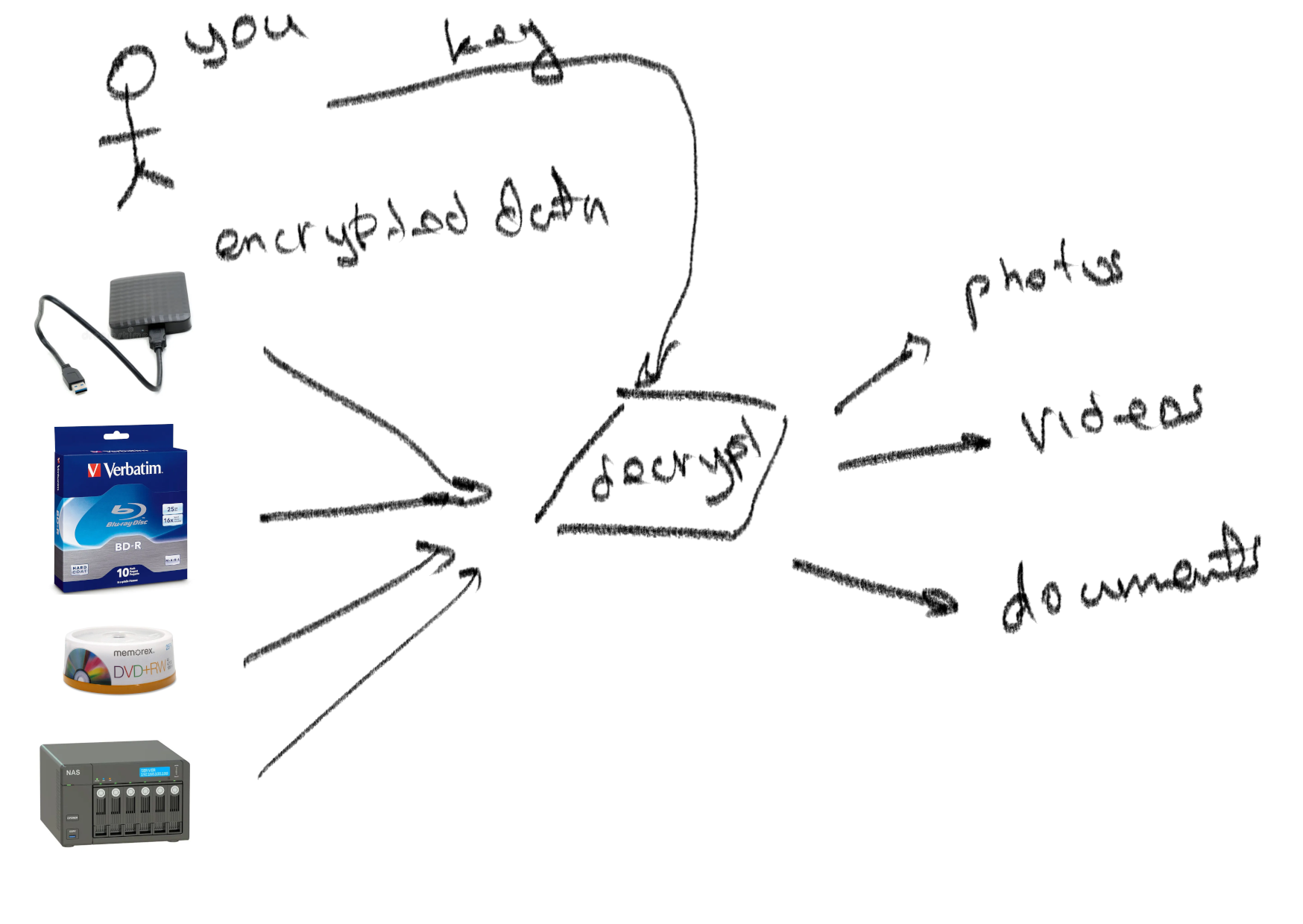 Decryption